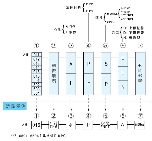 Z-6011、Z-6012、Z-6013、Z-6014、Z-6015、Z-6016伟德官方网站APP
