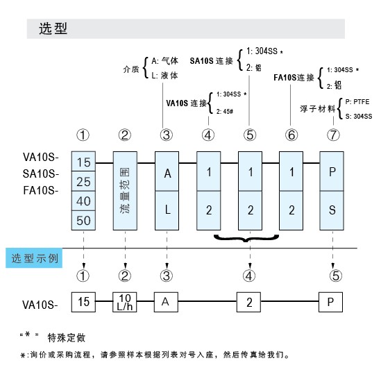 VA10S-15SS、VA10S-25SS、VA10S-40SS、VA10S-50不锈钢材质伟德公司官网首页网址
