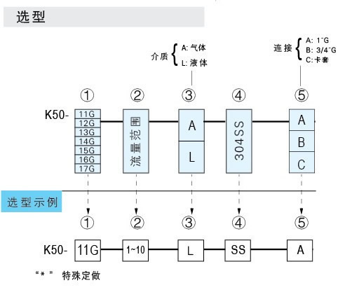 K-5011G、K-5012G、K-5013G、K-5014G、K-5015G、K-5016G、K-5017G伟德公司官网首页网址
