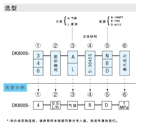 DK800S-3、DK800S-4、DK800S-6 伟德公司官网首页网址
